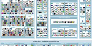 Le paysage mondial des Fintech
